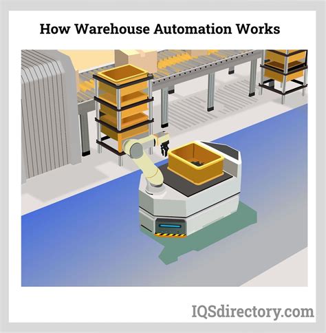 Warehouse Automation What Is It How Is It Used Advantages