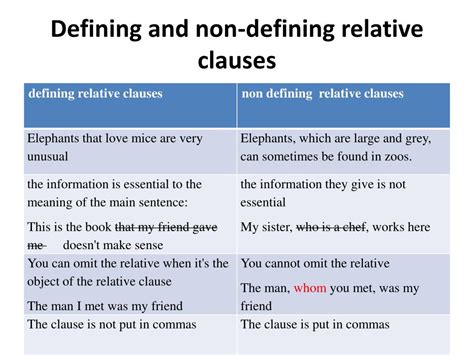 Relative Clauses Defining And Non Defining Defining And Non Defining