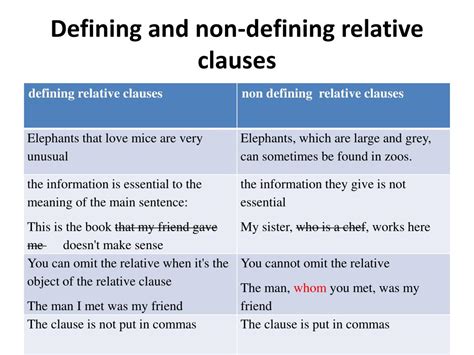 Relative pronouns with preposition, relative adverbs. RELATIVE CLAUSES: DEFINING AND NON- DEFINING - Ingles ...