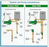 Photos of Jet Pump Basics