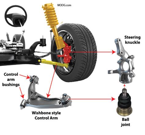 Vehicle Ball Joint Diagram