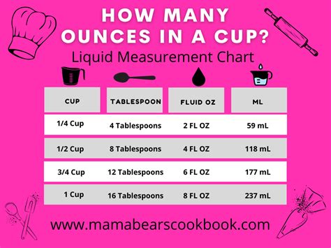 Top 7 How Many Ounces Is 12 Cups