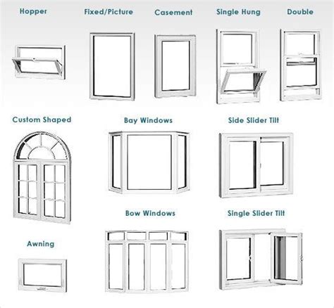 The Wonderful Types Of Windows For House Ideas With Windows Types Of