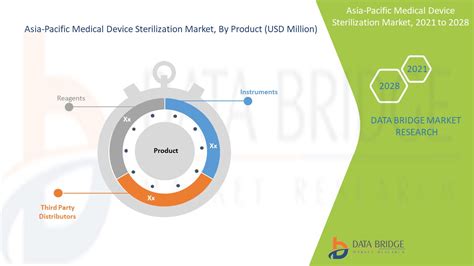 Asia Pacific Medical Device Sterilization Market Report Industry