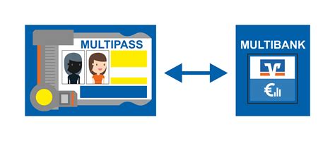 Auskunft zu bank in würzburg: VR-Bank Würzburg - Fast so gut wie Multipass
