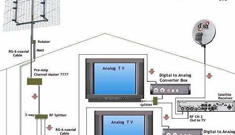 Rv Tv Antenna Booster Wiring Diagram - Rock Wiring