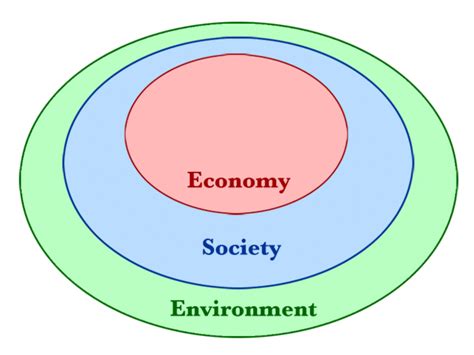 Introduction To Natural Resource Economics Boundless Economics