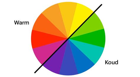 Hoe Je Merkkleuren Kiest Aan De Hand Van Kleurentheorie Vistaprint