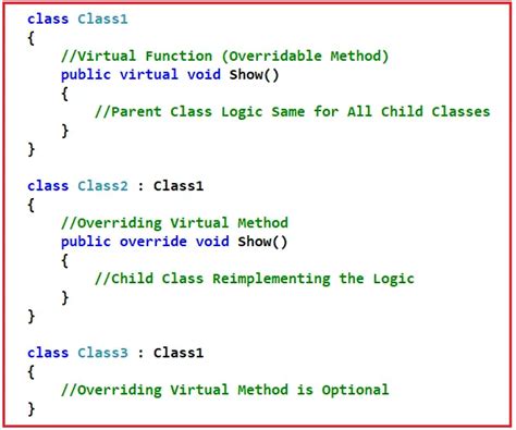 Method Overriding In C Examples Dot Net Tutorials