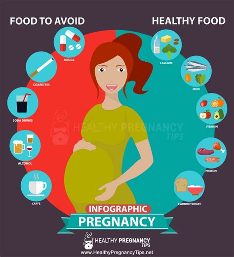 Pin På Infographic Pregnancy