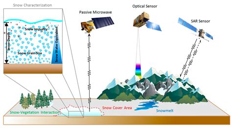 Remote Sensing Free Full Text The Potential Of Earth Observation