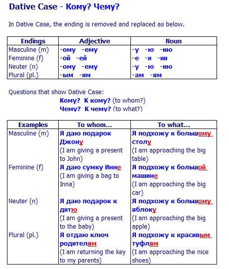 Russian Cases In Simple Words With Visual Sheets Charts Video