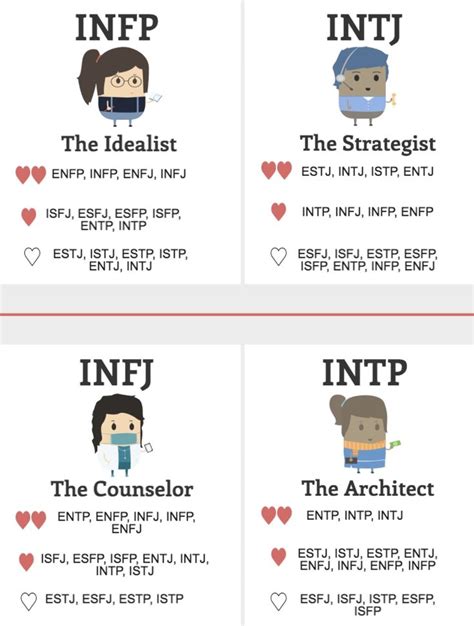 best relationship matches for introverted intuitives infp personality type intp personality