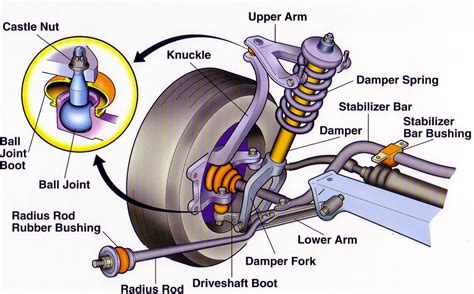Suspension System Types Components Engineering Learner