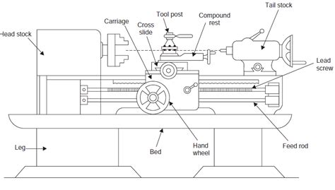 Lathe Drawing At Explore Collection Of Lathe Drawing