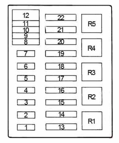 Ford F-250 (1992 - 1997) - fuse box diagram - Carknowledge ...