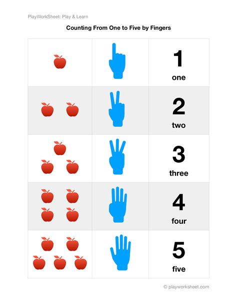 Counting From One To Five By Finger Gestures Free Printables For Kids