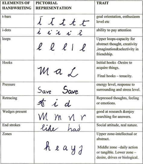 pseudoscience graphology handwriting analysis handwriting personality analysis