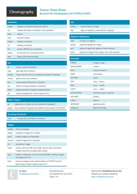 Docker Cheat Sheet By Pavel Download Free From Cheatography