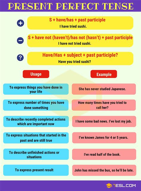 Verb Tenses Explained With Meanings And Examples Learning English Images