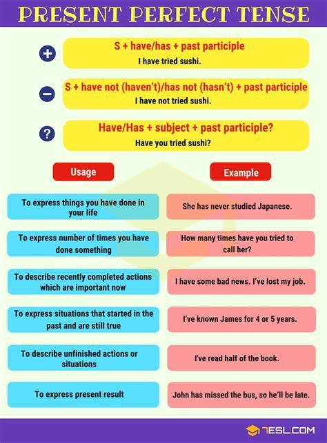 Future Perfect Tense Definition Rules And Useful