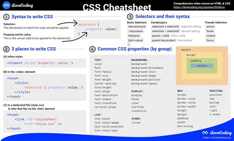 HTML CSS Cheatsheet PDF Included ILoveCoding