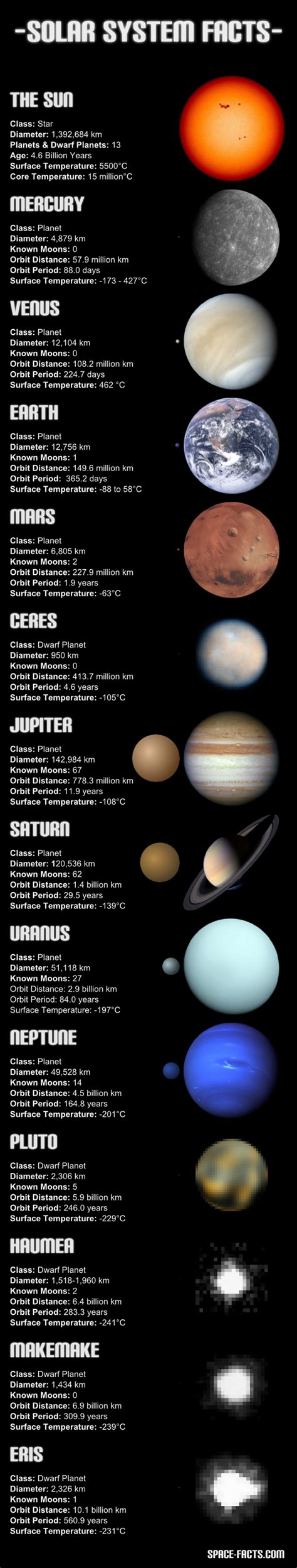 Chart Of The Planets In Our Solar System Chart Walls