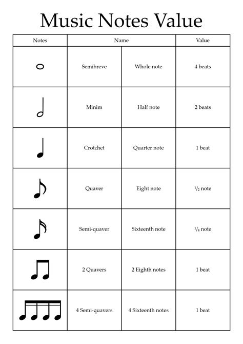 Printable Music Note Values Music Math Music Rhythm Music For Kids