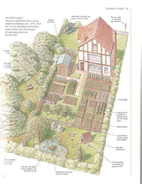 You'd better check out these 15 but, if you are working with a smaller plot of land, don't worry, because you can try to duplicate this. 28 Farm Layout Design Ideas to Inspire Your Homestead Dream