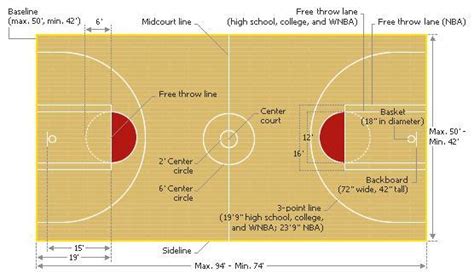 Basketball Court Free Throw Line Dimensions Melissarene Princess