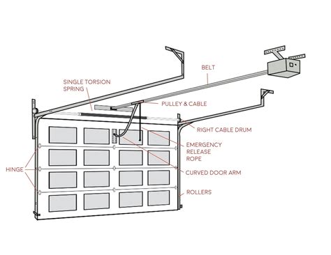 Garage Door Opener Wiring Diagrams