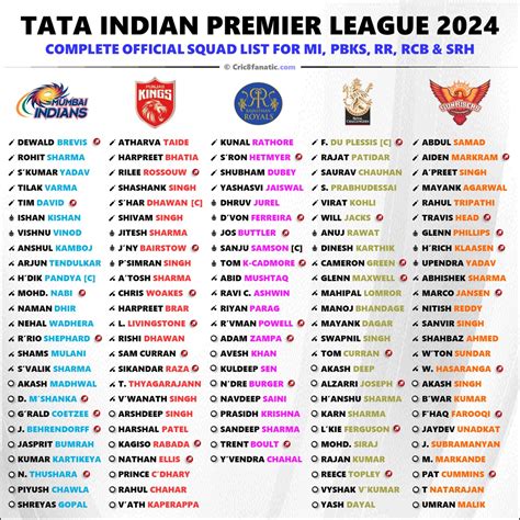 IPL 2024 Squad List And All 10 Teams New Players Details