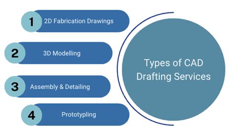 Why Outsource Cad Drafting Services For Fabricators