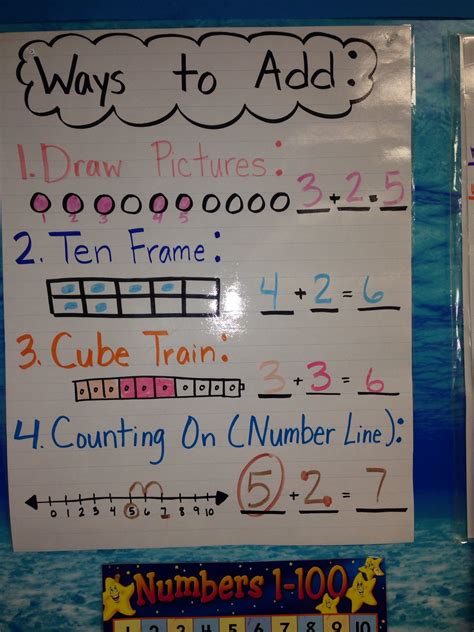 Teaching Math To First Graders