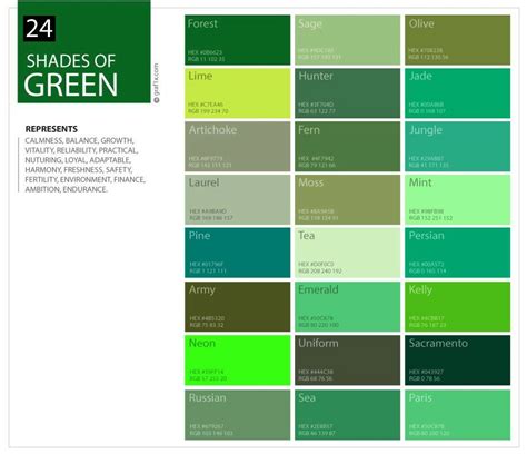 Shades Of Green Green Color Chart Green Colour Palette Green Color