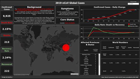 This subreddit seeks to facilitate scientific discussion of this potential global public health threat. OC Another 2019-nCoV (Coronavirus) Dashboard : dataisbeautiful