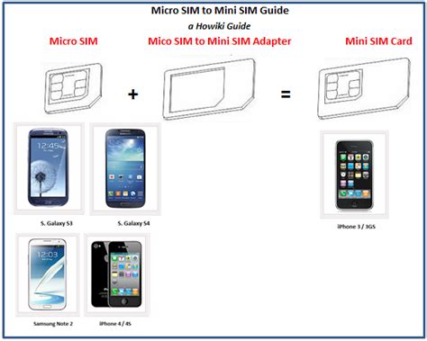 We did not find results for: Move a Sim Card Between Samsung Galaxy S3, S4 or Note 2 and iPhone 3, 3GS, 4, 4S, 5 - VisiHow