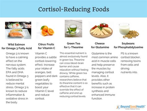 High cortisol levels may raise blood pressure and affect it is possible to lower cortisol by making some lifestyle changes, such as eating a more healthful diet and getting better sleep. Ravaged By Stress? Tips on How to Reduce Cortisol - Beyond ...
