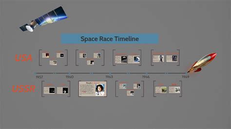 Spacecraft Space Race Timeline