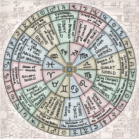 astrology – benebell wen