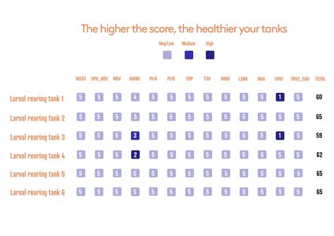 multiscore genics