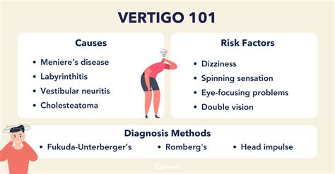 Vertigo Medizzy