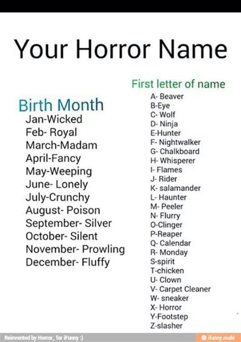 Mine Is Fancy Monday Lol Funny Name Generator Funny