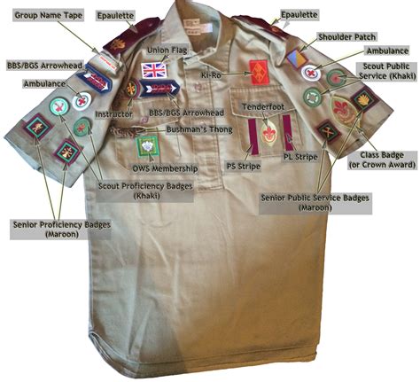 Cub Scout Uniform Webelos Patch Placement Boy Scout Patch Placement