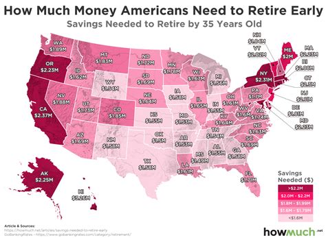How Much You Should Save In Every State For An Early Retirement Investment Watch
