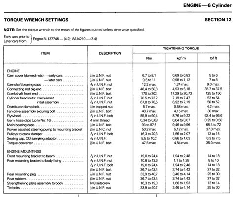 Torque Wrench Settings Chart