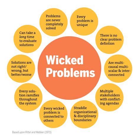 Wicked Problems Transition Design Seminar Cmu