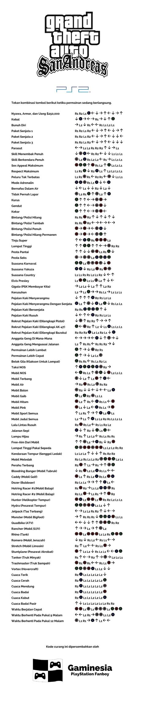 Namun bagi anda semua yang ingin tahu caranya, simak artikel ini hingga selesai. Info 45+ Cheat Mobil Mewah Gta San Andreas Pc