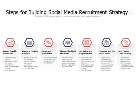 Social Media Recruitment Strategy Ppt