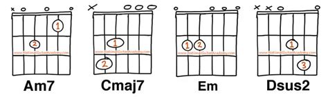 Am Guitar Chord Ways To Play This Chord National Guitar Academy